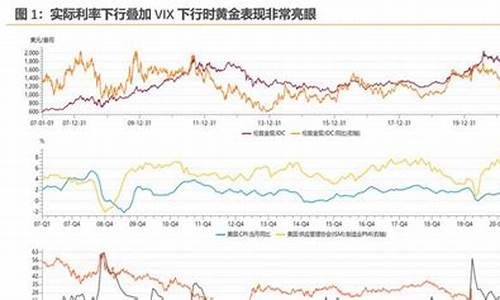 天风证券中期金价_天风证券12月金股