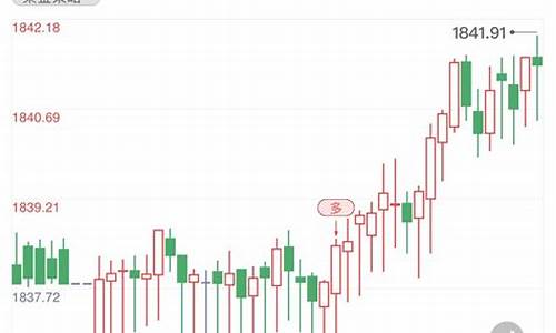 国际金价实时走势k线图_国际金价短线解读