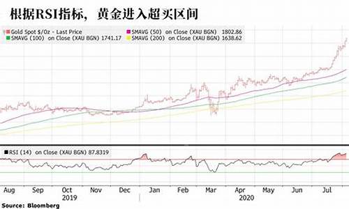 美股黄金大跌会影响国内黄金吗?_美股回落