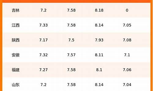 海南油价历年价格查询_海南油价价格变化表