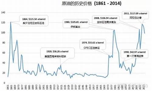 21世纪石油对国家的重要性_21世纪的石油价格多少钱