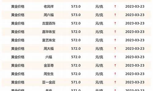 2011年常州金店金价_2011年常州金店金价多少钱