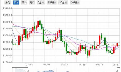 2021年1月国际金价_11月4月国际金价