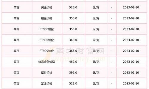 湖北荆州黄金价格_湖北赤壁金价查询