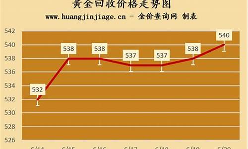 杭州回收金价价格查询_杭州回收金价今日价格