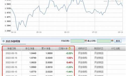 开放式基金价格等于基金单位净值_开放式基金价格和净值不同