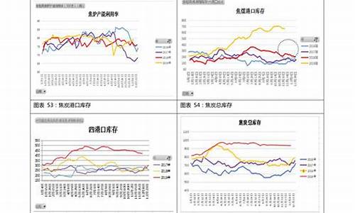 92号汽油价格走势曲线_92号汽油价格变化曲线表