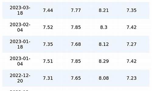 重庆历史油价纪录查询表_重庆历史油价纪录查询