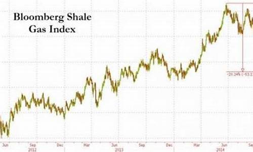 页岩油价格大涨_页岩油价下跌名单