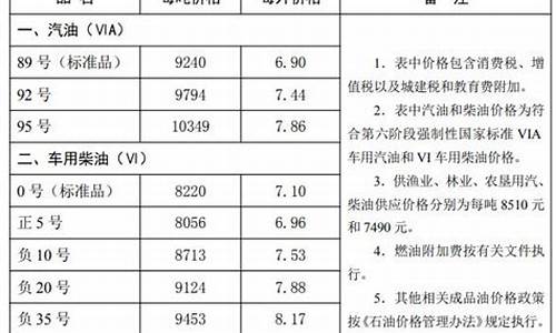 唐山油价排名最新表格图_唐山油价排名最新表格