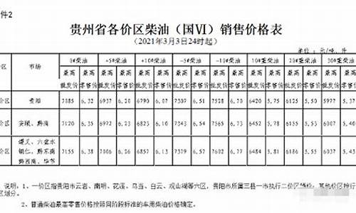 六盘水哪里油价便宜些_六盘水最新油价