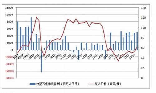 炼化与油价的关系_炼化与炼油