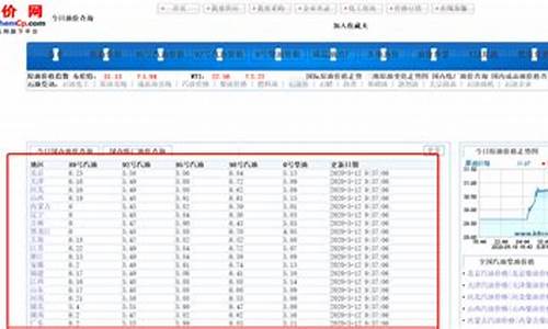 沧州油价历史查询_沧州汽油价格