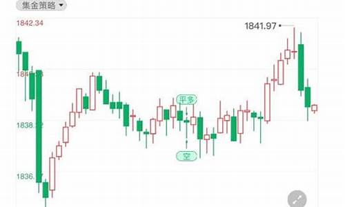 美国降温金价走势最新_美国降温金价走势最新图