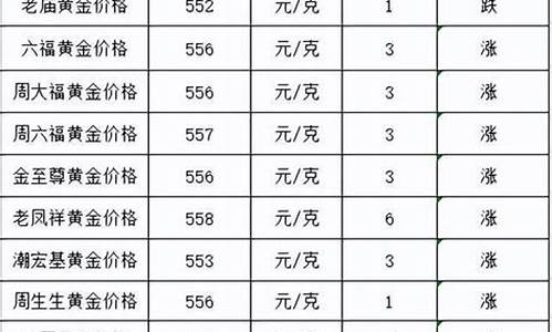 2013金价最低多少_2013黄金最低价