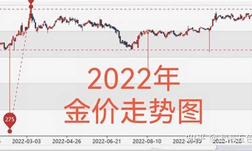 19年金价和现在金价_19年金价和现在金价差多少钱