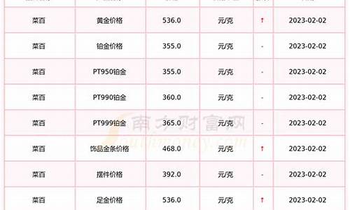 春节金价菜百2021_金价春节期间会涨价吗