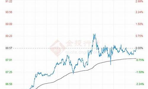 11月石油价格调整最新消息_今年十一月份国际原油价格