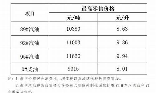 油价调整确认通知_油价调整确认通知范文