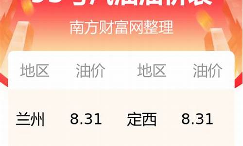 甘肃油价和四川油价哪个高_甘肃省油价今日24时下调