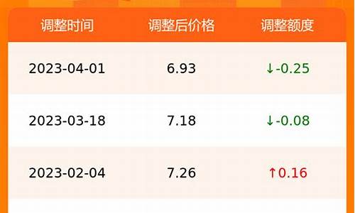 合肥油价今日价格98号_合肥油价95今天