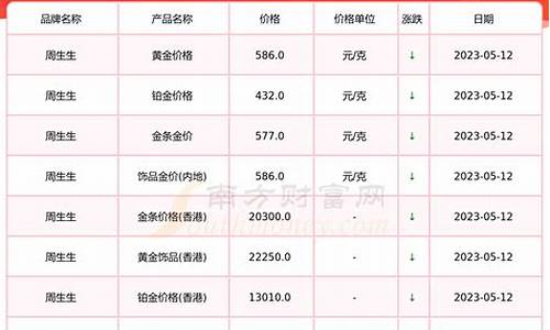 今年5月金价查询_2020五月金价