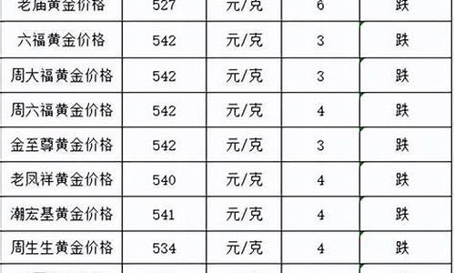 国庆的金价跌了吗_金价国庆节会不会打折