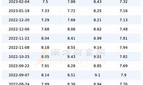 四川省射洪市油价多少_射洪哪个加油站油好