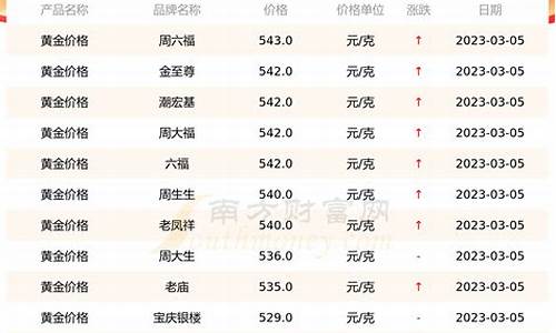 广西今日金价_广西金价实时查询