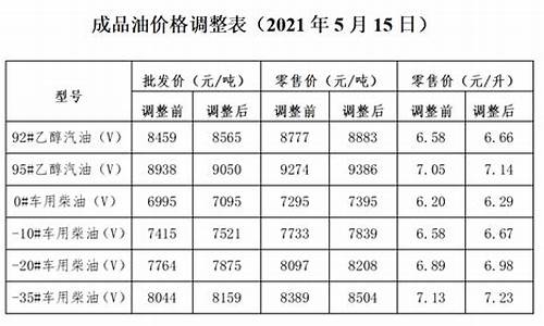 油价调整变动通知_油价调整变动通知书