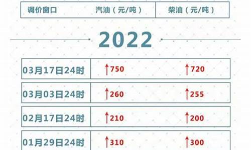 2019年油价调价表_2019几号油价调整