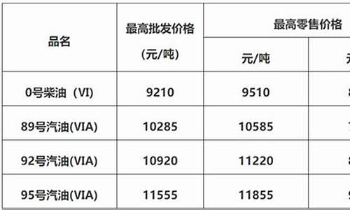 佛山油价92汽油价格_佛山油价何时涨价