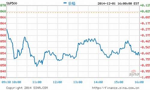 油价大跌金价大涨_油价上涨金价也会上涨吗