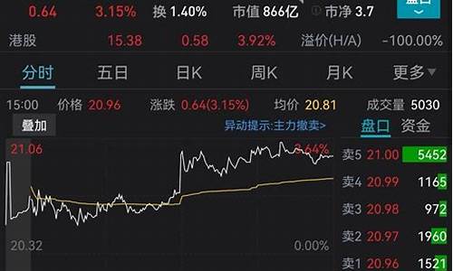 金价涨价说明什么_金价大涨怎么操作的