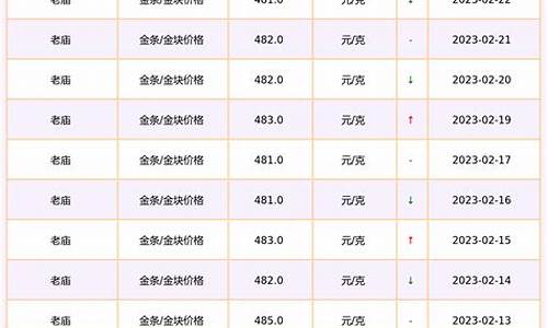 老庙金价走势分析_老庙金价走势分析图