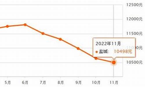 盐城滨海金价最新行情_盐城滨海金价最新行情今天