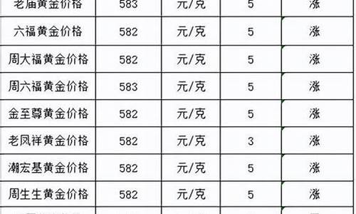 浙江哪里金价优惠大_浙江哪里金价优惠大一点