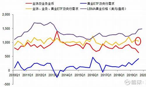 口红价格和金价的关系_口红价格和金价的关系