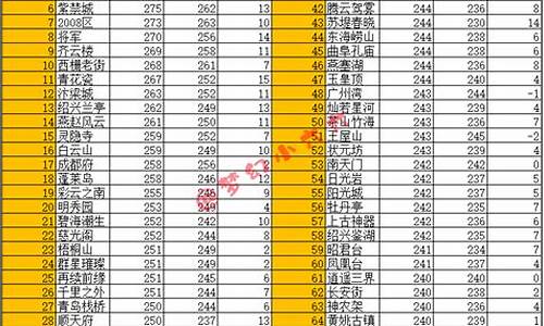 梦幻12月金价统计_梦幻2020金价