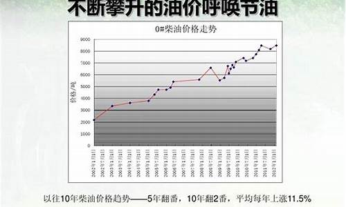 柴油价格预计什么时候下调_柴油价格啥时候能下来啊