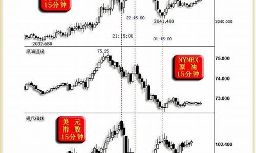 金价如何?_如何及时关注金价走势分析