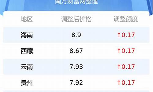 92最低油价是多少_最低92油价多少钱一升