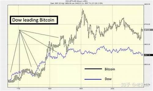 比特币和金价关联比_比特币和金价关联比率