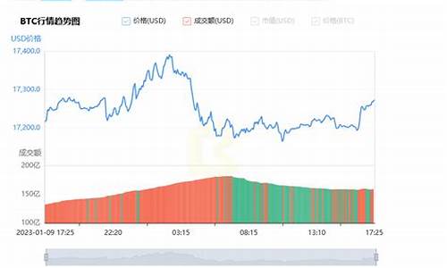 比特币美金最新行情走势图_比特币实时美金价格