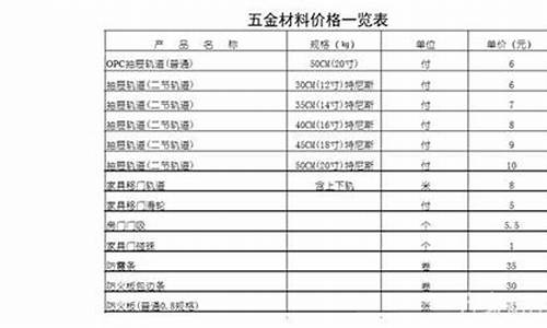 五金产品最贵的是什么_高端五金价格标准