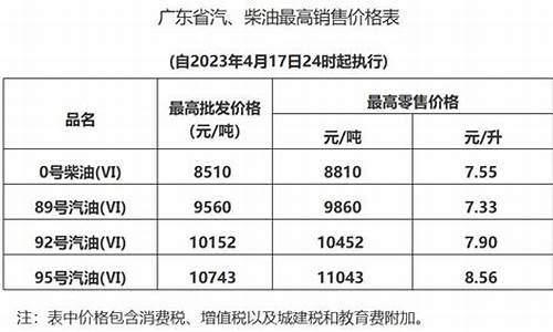 东莞油价17号调整方案_东莞今日油价多少钱一升