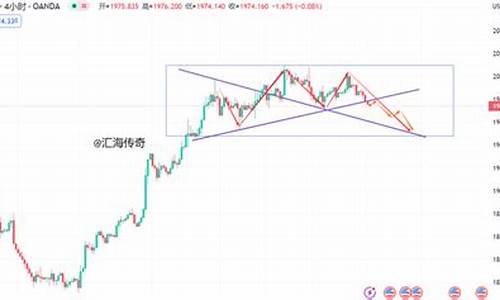 金价利空什么意思_金价空头信号最新