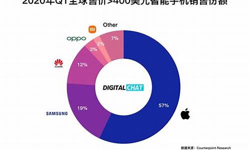 2020各大品牌的金价_2020各大品牌的金价是多少