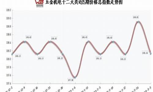 2023五金价格_五金价格趋势