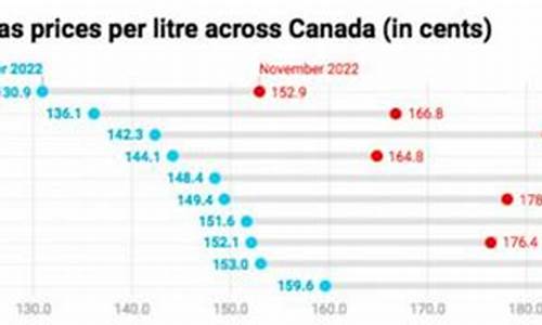 加拿大油价135_加拿大油价为什么贵